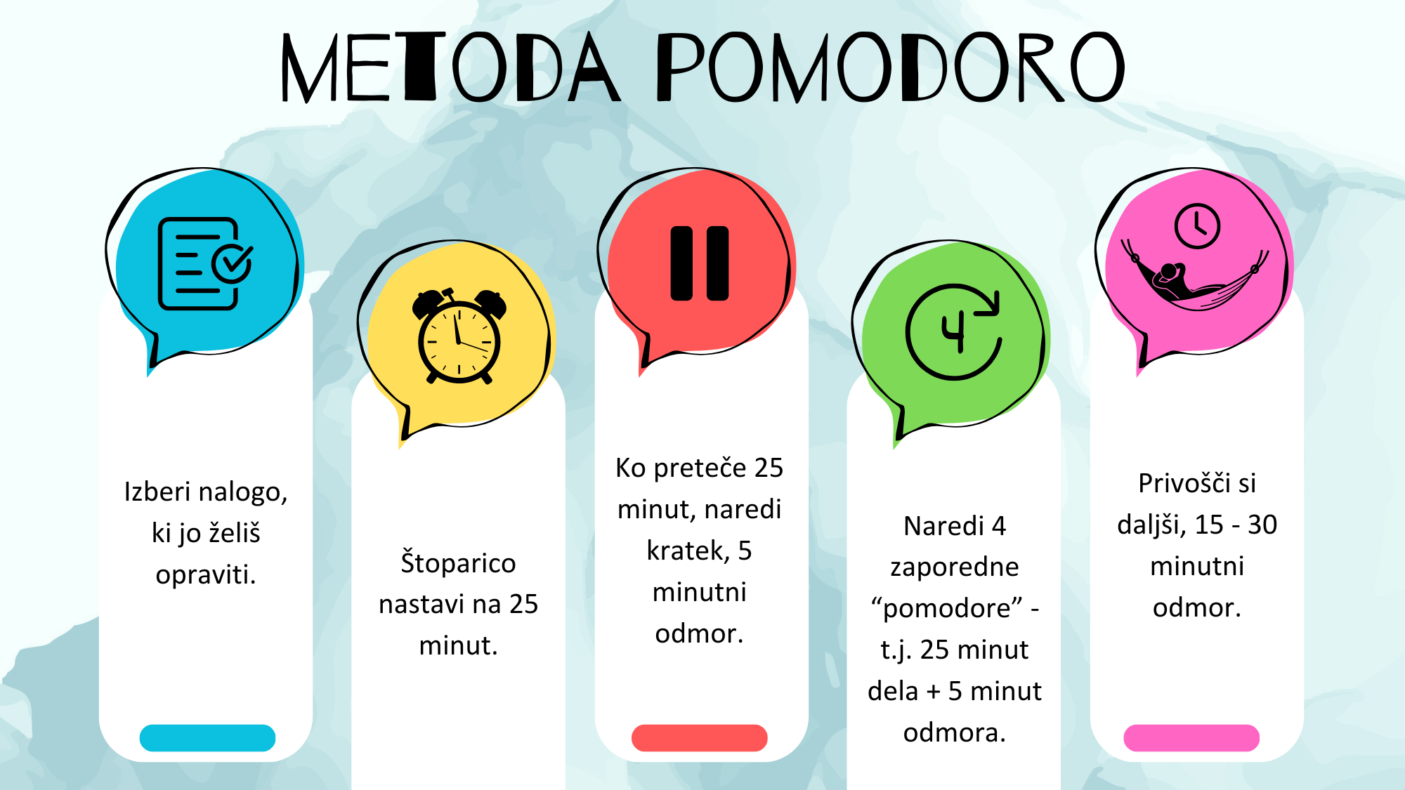 Metoda POMODORO