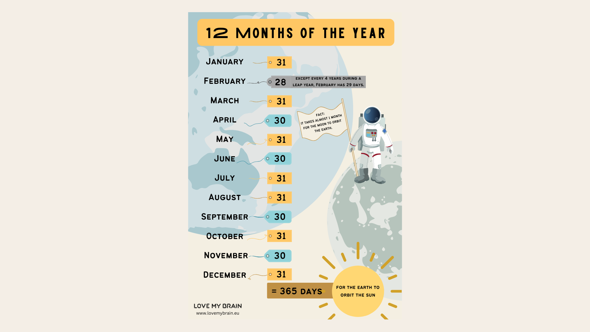 Meseci v letu - Months of the year