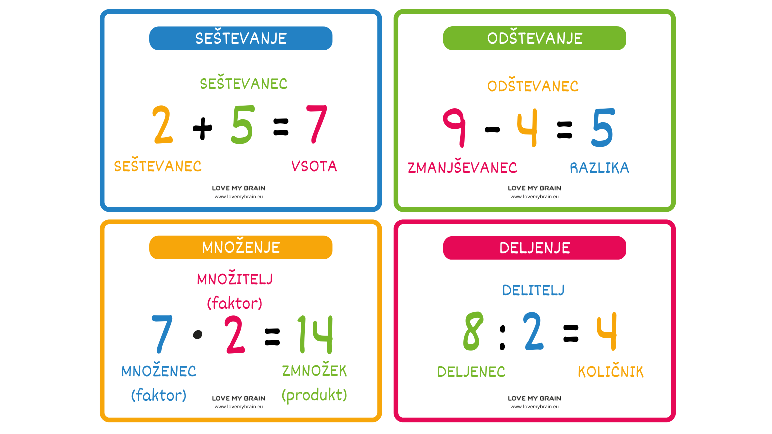 Računske operacije in členi