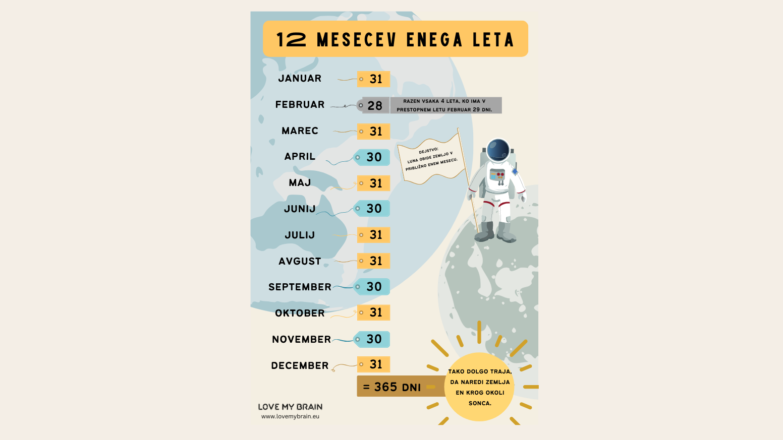 12 mesecev enega leta