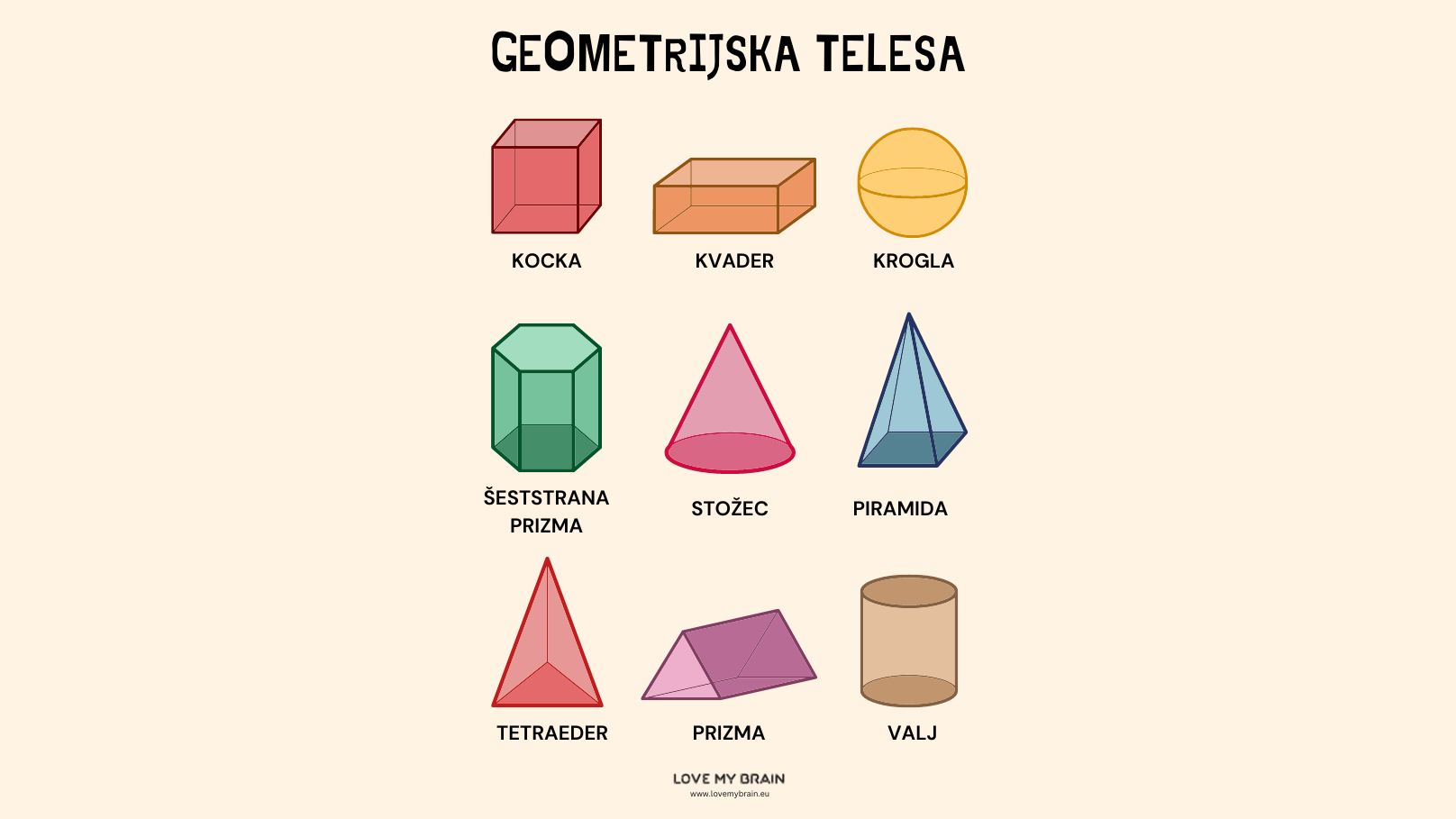 Geometrijska telesa