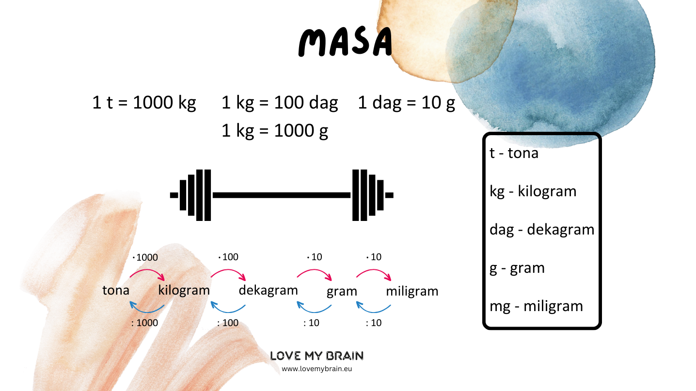 Pretvarjanje merskih enot za maso