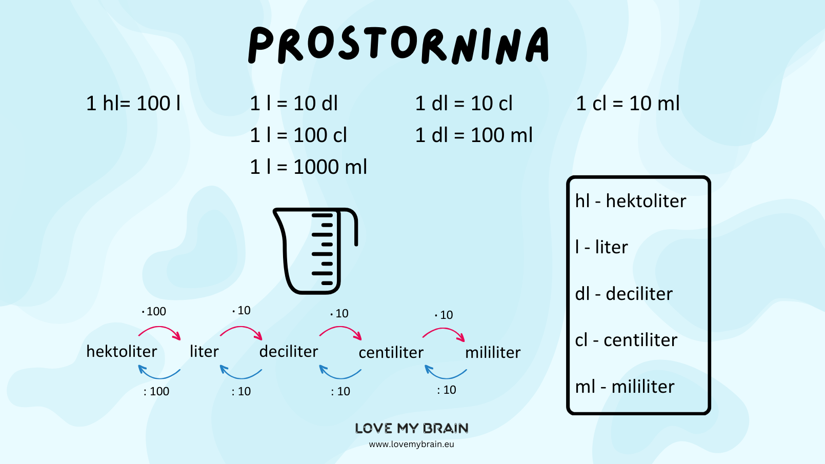 Pretvarjanje merskih enot za prostornino