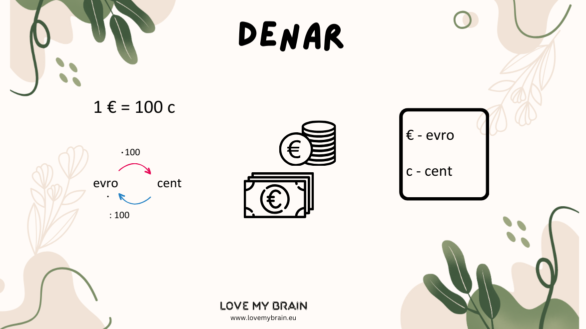 Pretvarjanje denarnih merskih enot