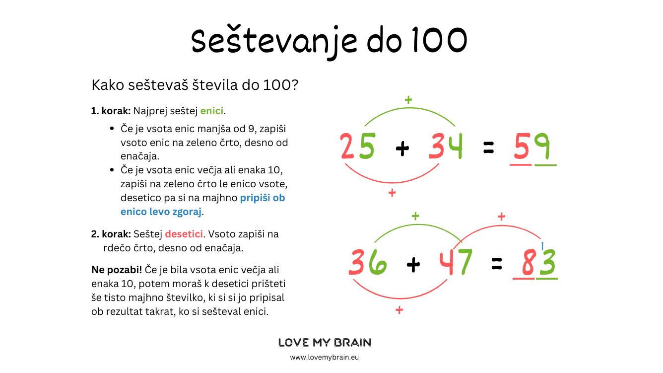 Seštevanje in odštevanje do 100